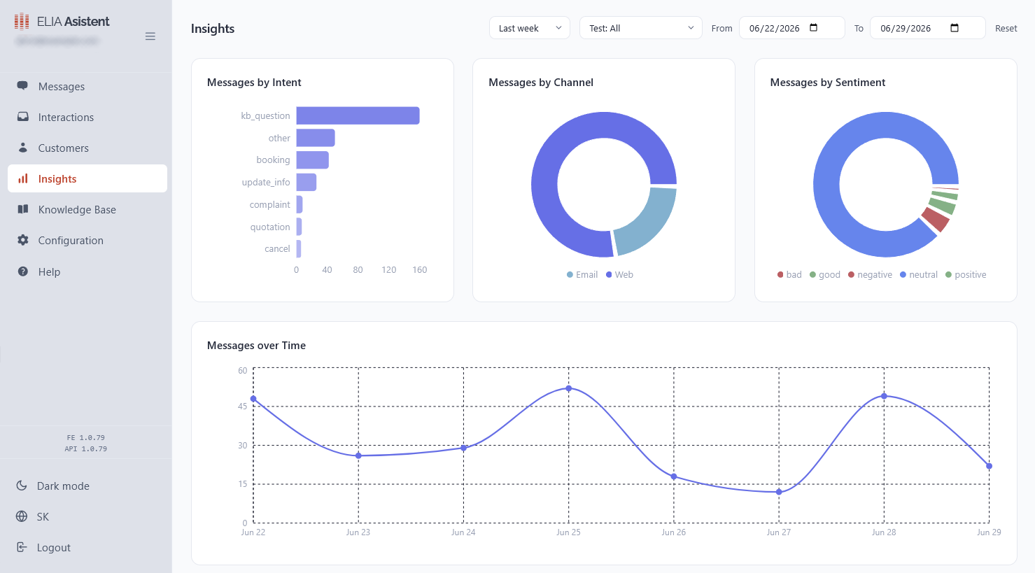 Analytika